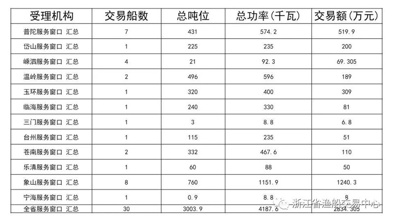 岱山租房新趋势:小户型公寓大有可观!
