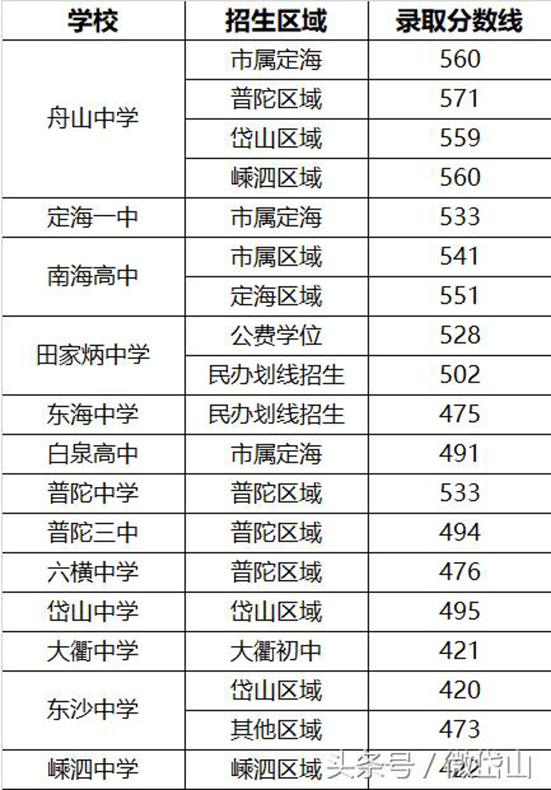 岱山租房市场动态:选择适合你的居住理想